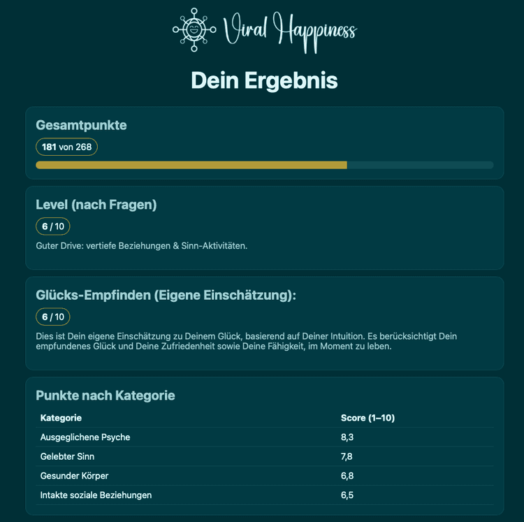 Happiness Score Ergebnis